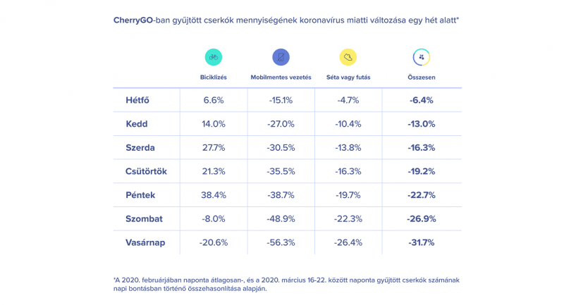 jotekonysaggal-buzdit-otthonmaradasra-a-cherrisk-alkalmazasa-a-cherrygo.png